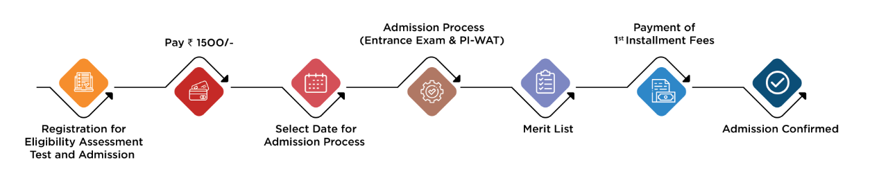 How to apply
